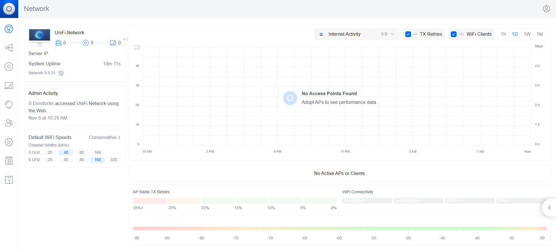 Blank Unifi network.