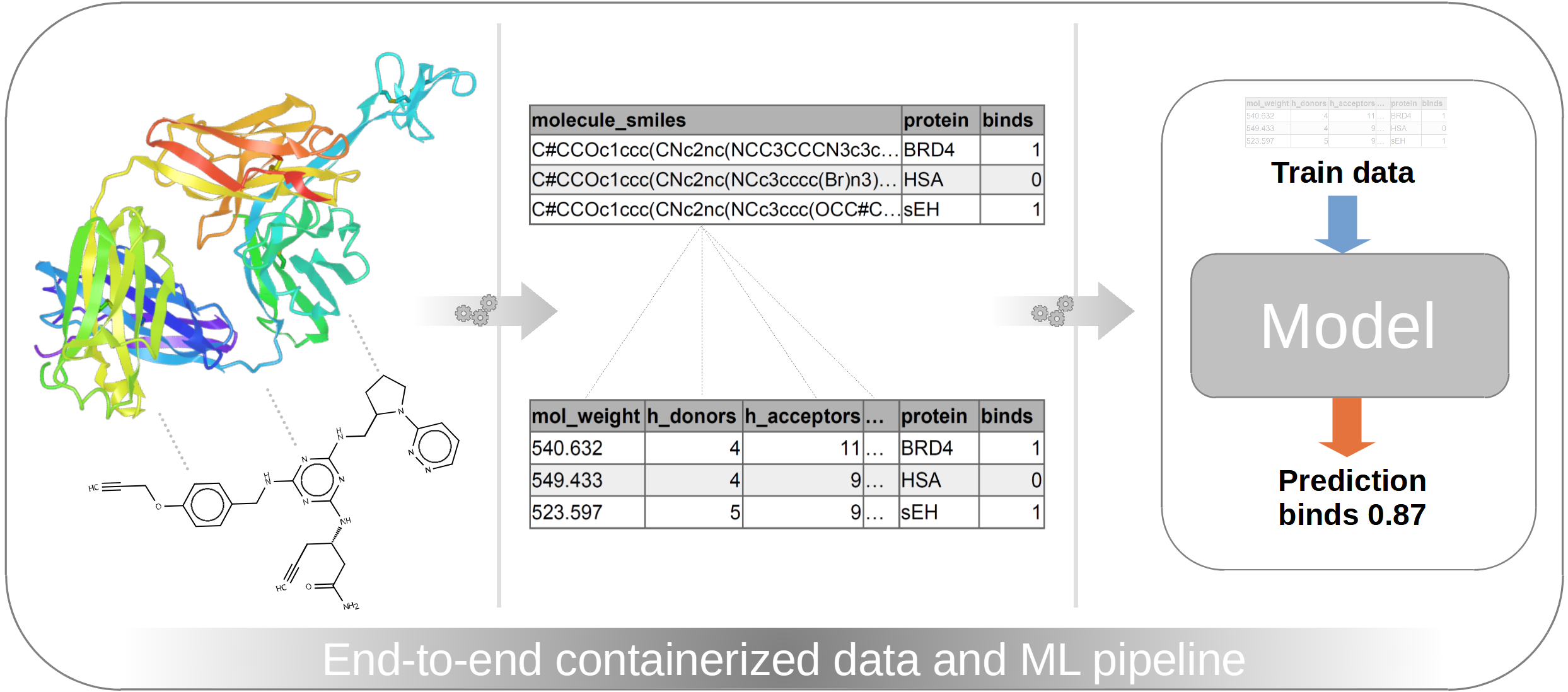 Overview of data evaluation pipeline